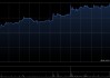 亚信科技午后涨逾12% 浙商证券维持“买入”评级