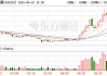 衢州发展：终止收购先导电科股权及配套募资计划