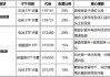 当美伊冲突从热战转向经济封锁，我们如何布局高油价时代？