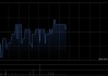 彩客新能源公布拟战略配售797.48万股
