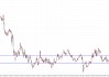 美元指数进入高波动前夜！避险+政策+数据三线博弈