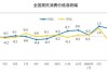 4月CPI、PPI数据出炉