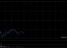 港股三大指数进一步下挫，恒生科技指数跌超2%