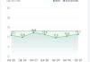 五一假期自驾更省钱？不再为充电犯愁，电车车主：跑1000公里电费才300元