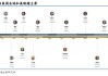 沃什会向特朗普妥协吗？一文盘点总统与美联储70年权力暗战