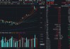 国产替代逻辑持续强化！两大国产存储龙头相继冲刺科创板，华宝基金科技ETF（515000）涨超2%冲击前高