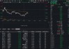 化工股继续回调，华宝基金化工ETF（516020）盘中跌超1%！机构却喊话：化工景气拐点逐渐明朗