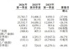 “接下来一到两年，日子会比较难过！”蔚来董事长李斌：汽车行业会进入决赛最残酷的赛段，蔚来不盲目降价冲量