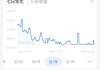 “国民理财神器”收益率正式跌破1%，余额宝每万元每日收益仅2毛多