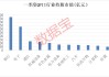 QFII一季度重仓银行、电子板块 大手笔增持这些股