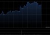俊知集团午后涨超15% 公司已形成适配AIDC全场景的产品矩阵