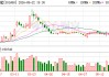 首航新能：公司注重价值竞争，将持续提高产品附加值以提升产品盈利能力