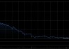 比亚迪股份前4个月新能源汽车累计销量约102.16万辆
