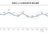 前4月机器人减速器产量大增超73%