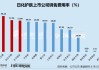 日化护肤年报|巨额营销侵吞利润：丸美生物销售费用率59.45%登顶 创尔生物、水羊股份超5成收入用于营销