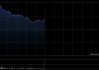 百度集团-SW早盘涨超5% 已完成文心5.1重要版本训练