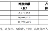 中国平安：2026年度核心人员持股计划完成股票购买