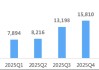 1.32万亿增量，这类产品如何成为震荡市求稳利器？