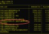 A股市场新动向，私募圈冒出“隐形巨鲸”