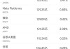 5月2日美股成交额前20：闪迪创历史新高，多家机构大幅上调其目标价