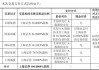 东方证券发布重组预案，股份+现金收购上海证券全部股权，资产总额有望跻身行业前十