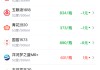 酒价内参5月25日价格发布：习酒君品上涨4元/瓶
