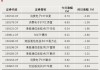 加仓，资金流入这些方向
