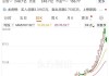 10倍大牛股，突然跌停！热门赛道，集体下跌！发生了什么？