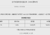 央行今日开展1530亿元7天逆回购操作