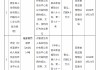 富德生命人寿临汾中心支公司被罚23万元：编制虚假的报告、报表、文件、资料