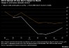 OECD：全球经济前景面临进一步恶化风险