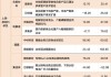 宁德时代宣布大利好，产业链核心标的曝光