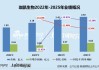 珈凯生物北交所IPO：营收增速放缓多位股东曾是客户 产能闲置近五成、频繁高比例分红却募资扩产必要性存疑