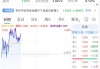 “算力金属”，价格暴涨！华锡有色涨停，华宝基金有色ETF（159876）拉升1.2%，机构：建议把握超跌反弹窗口
