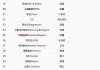全球制药品牌价值50强公布，中国10个品牌上榜
