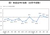 国家统计局：5月PMI为50.0%，比上月下降0.3个百分点