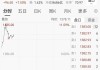 寒武纪涨11%创新高，A股芯片股集体大涨，MLCC概念狂飙
