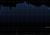 云迹于5月22日斥资97.98万港元回购3000股