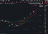 超360亿主力资金狂涌！电子行业成“流量王”！兆易创新登顶A股吸金榜，华宝基金电子ETF（515260）狂飙6.33%