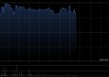 知行科技午前涨超8% 前四个月营业收入同比增加162.55%