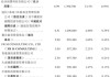 可孚医疗明日上市：暗盘表现平淡 市值95亿港元 蓝思科技加持