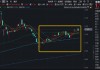 铜价飙升！接近历史最高水平！华宝基金有色ETF（159876）逆市上探1.4%！业绩增长提振，标的指数低调攀升20%