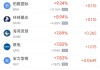 5月6日热门中概股涨跌不一 联电涨7.82%，蔚来跌2.47%