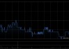 太平洋航运遭Helt Kristian减持30.01万股 每股作价约3.33港元