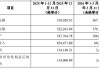 700亿巨头晶科拟13亿出售美国工厂75%股权！接盘方暗藏大佬身影，或指向“光伏教父”施正荣之妻
