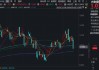 资金涌向AI低位标的？华宝基金大数据ETF（516700）近3日吸金1017万元，净流入逐日攀升！