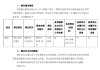 华夏银行：杨宏辞任首席合规官