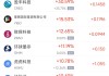 5月19日热门中概股涨跌不一 腾讯音乐涨6.79%，理想汽车跌9.83%