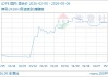 05月06日LDPE价格11566.67元/吨 60天上涨11.58%