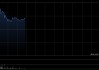 黄河实业公布于5月4日上午起复牌